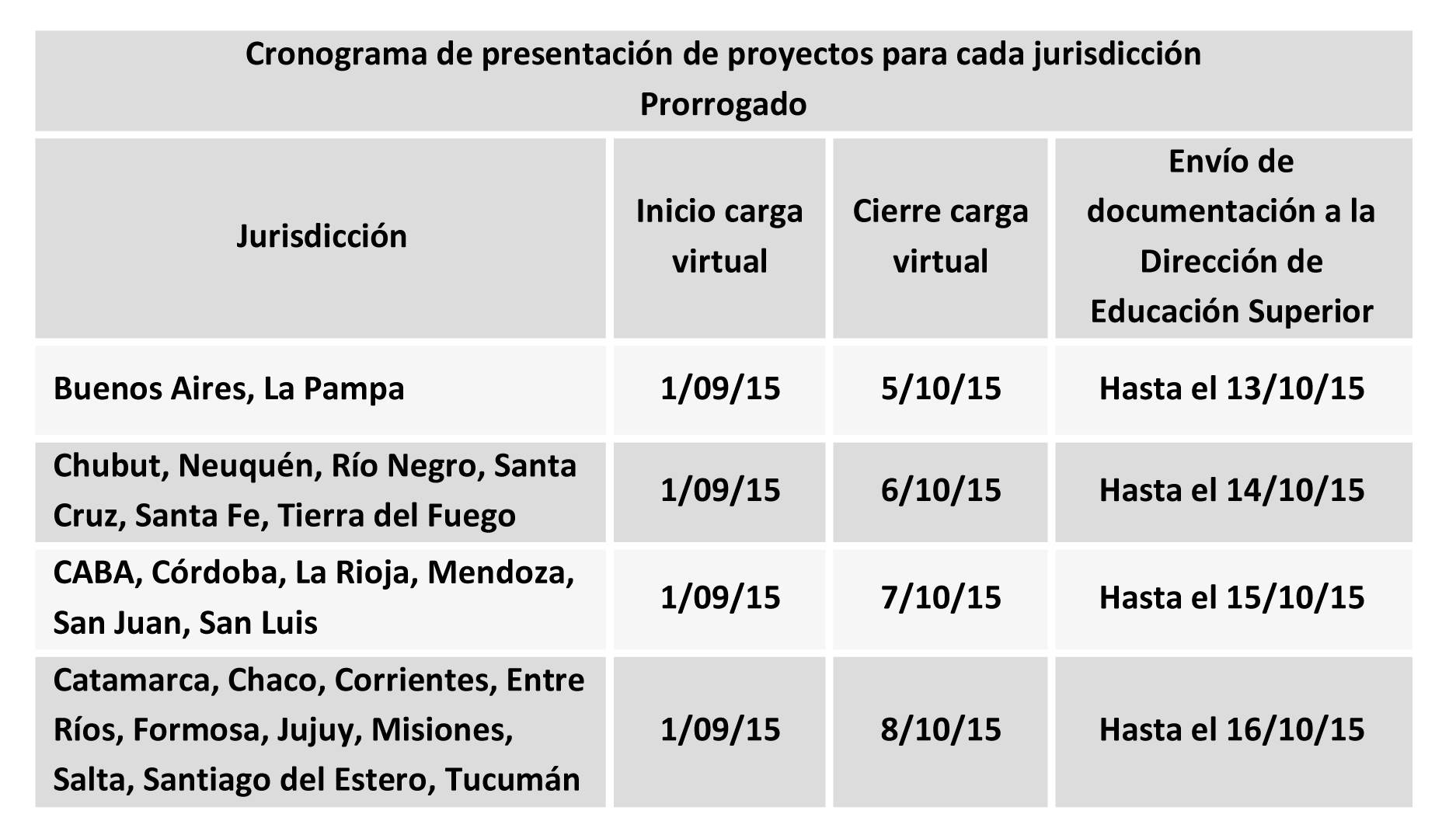 Cronograma_Proyectos_Investigación_2015