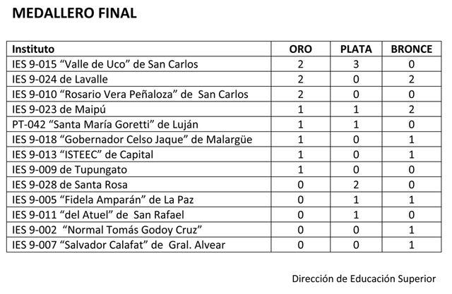 Medallero_2012