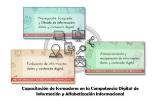 Redes para la capacitación en competencias digitales