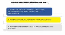 La CGES se reunió con Rectores para avanzar en los ejes de acción 2022