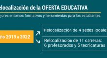 <strong><em>Carreras relocalizadas comienzan el ciclo 2023 en sus nuevas sedes</em></strong>