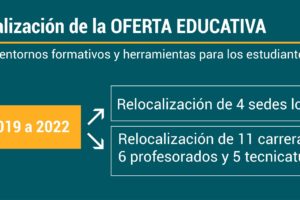 <strong><em>Carreras relocalizadas comienzan el ciclo 2023 en sus nuevas sedes</em></strong>