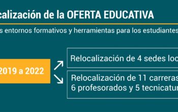 <strong><em>Carreras relocalizadas comienzan el ciclo 2023 en sus nuevas sedes</em></strong>